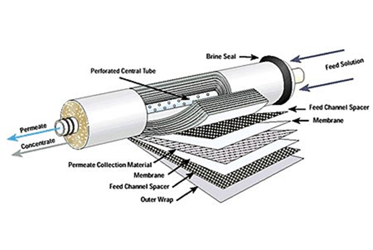 reverse-osmosis-membrane